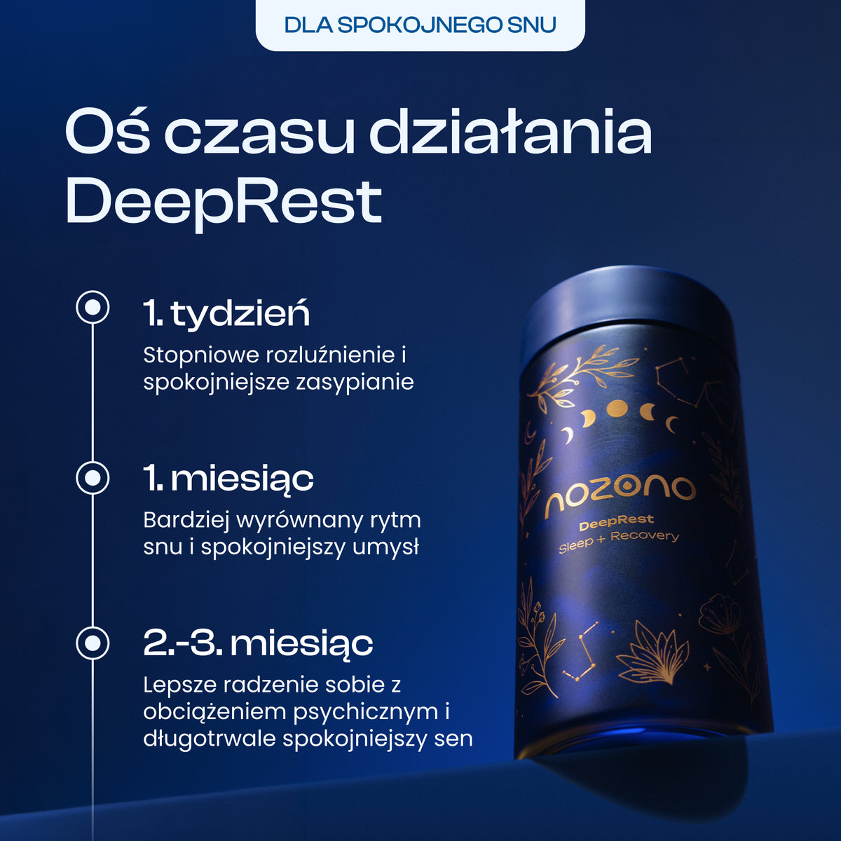 DeepRest